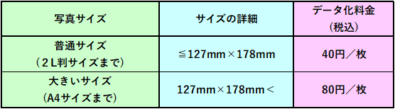 写真サイズ別料金表