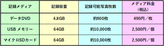 記録メディアの料金表