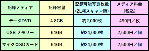記録メディアの料金表