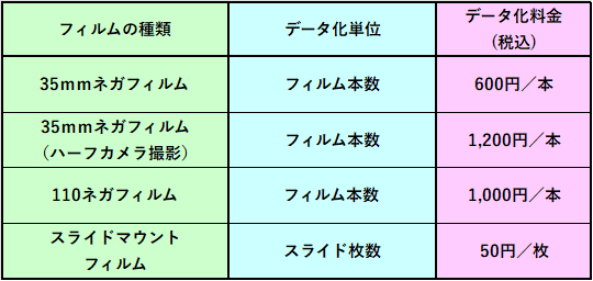 フイルム種類別料金表