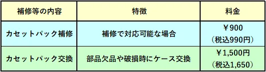 カセットパック補修オプション料金表